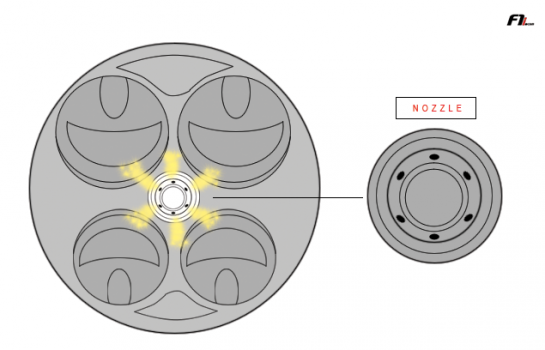 Turbulent Jet Ignition In The Antechamber Of F1 Power F1i