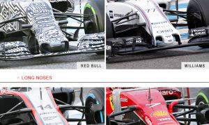 Comparing the 2015 F1 noses