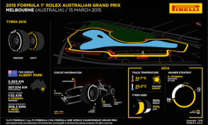Australian Grand Prix preview