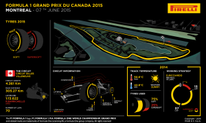 Chris Medland's Canadian Grand Prix preview