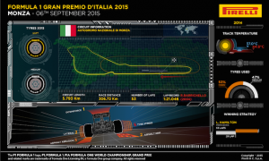 Chris Medland's Italian Grand Prix preview