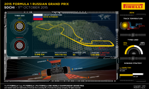 Chris Medland’s Russian Grand Prix preview