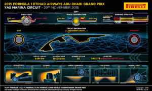 Chris Medland's Abu Dhabi Grand Prix preview