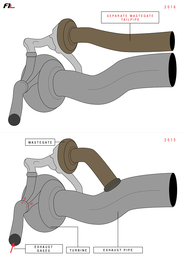 Technical preview What changes in 2016? Page 2 of 5