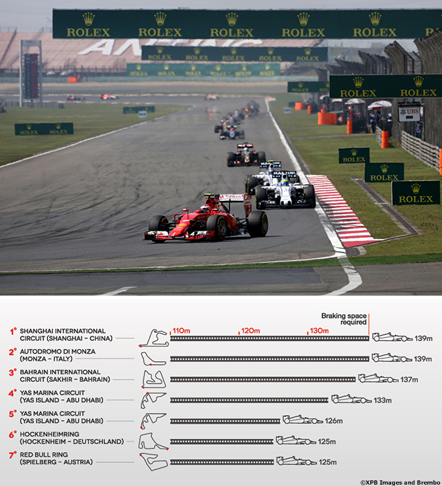 Racing Break Distance Slamming on the brakes: F1’s biggest braking points | Page 4 of 5 | F1i.com