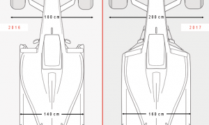 What will 2017 F1 cars look like?
