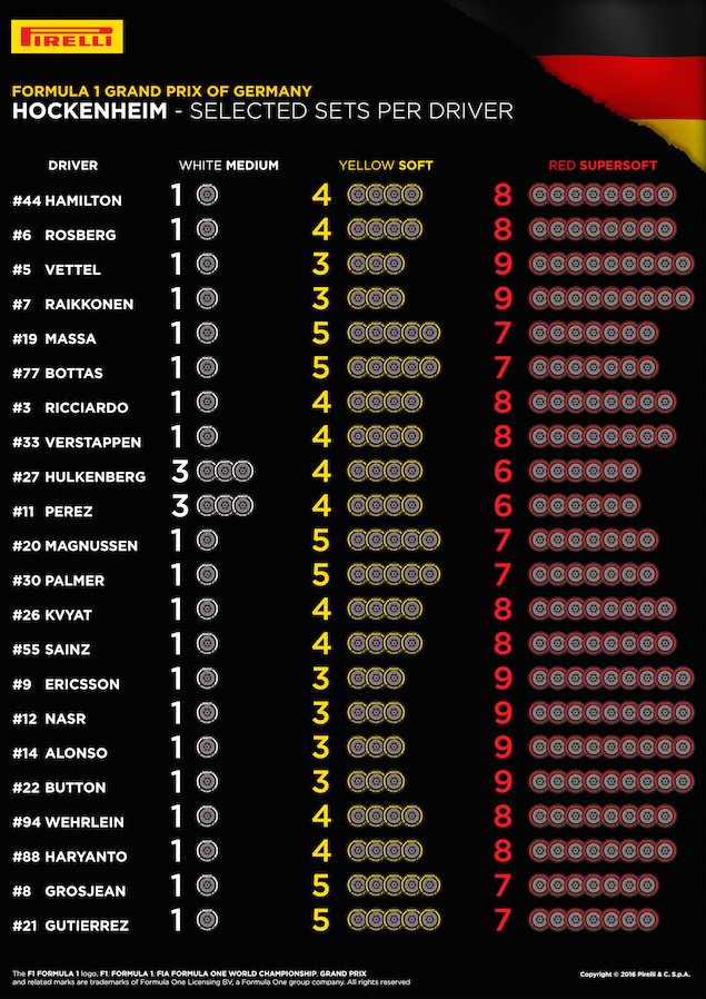 2016 German Grand Prix preview