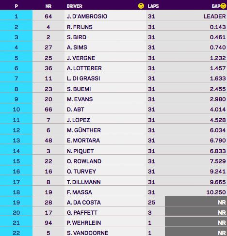 2019 Marrakesh ePrix race results