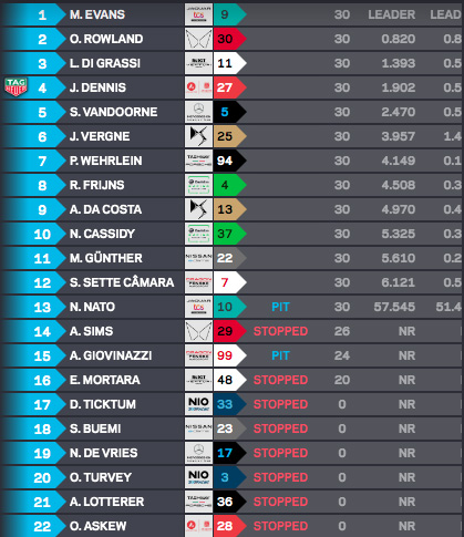 Full race results - Seoul E-Prix race 1 - August 13 2022 