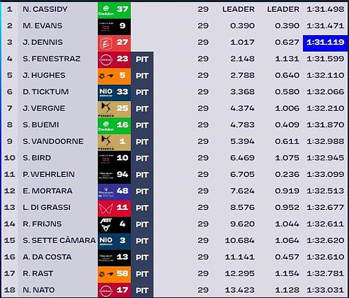 fe monaco results.v1 E-Prix de Mónaco: Cassidy gana y lidera el campeonato