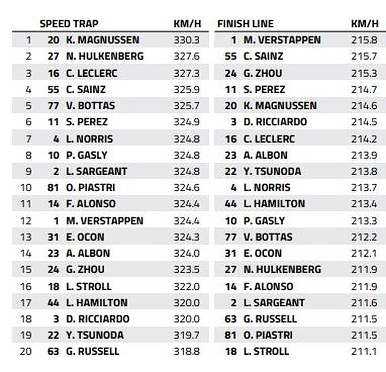 Austin Speed Trap: Who is the fastest of them all? Austin Speed Trap: Who is the fastest of them all?